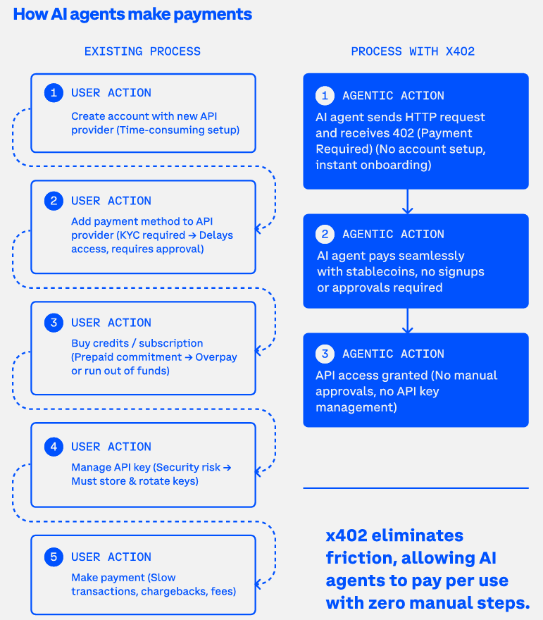AI agents blocked by traditional payment systems